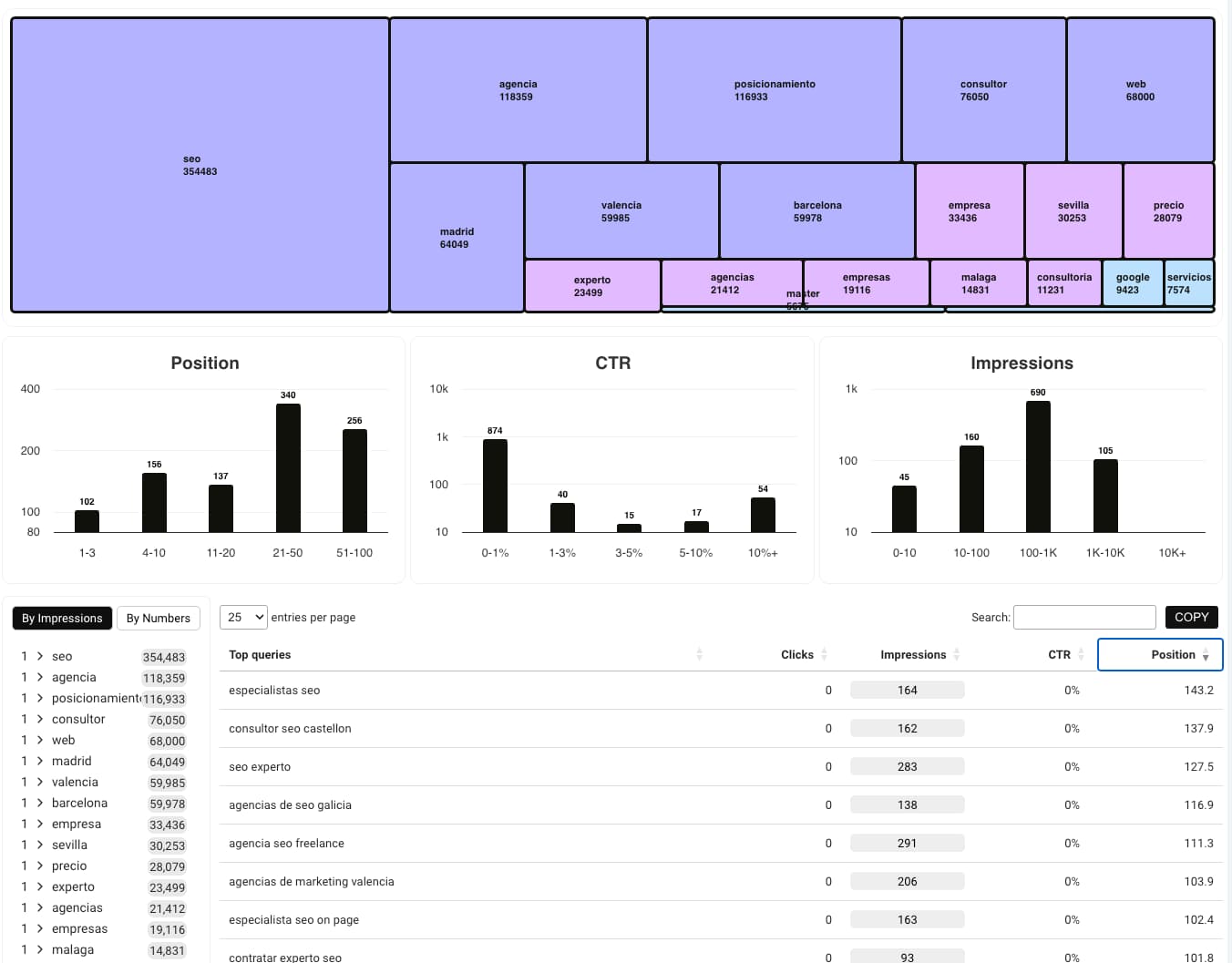 gandalf extension seo chrome
