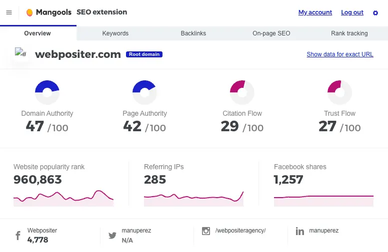 mangools resultados extension seo