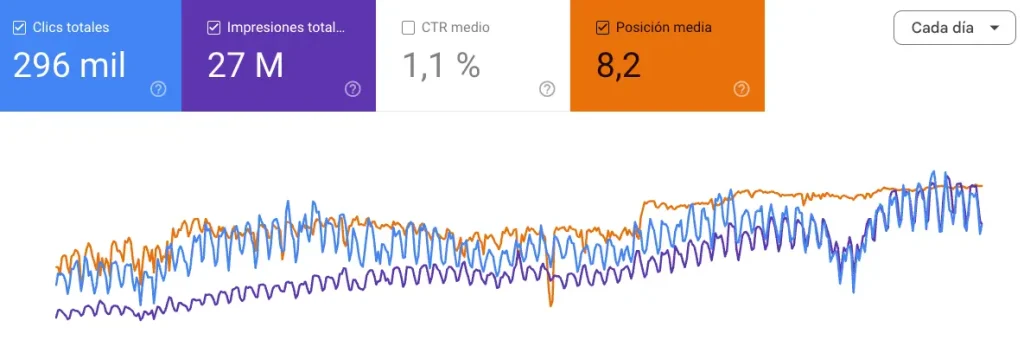 caso de éxito seo finanzas