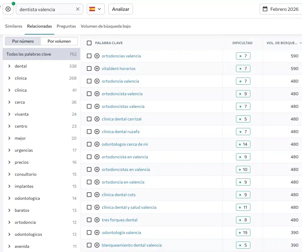 posicionarse en google maps kw research